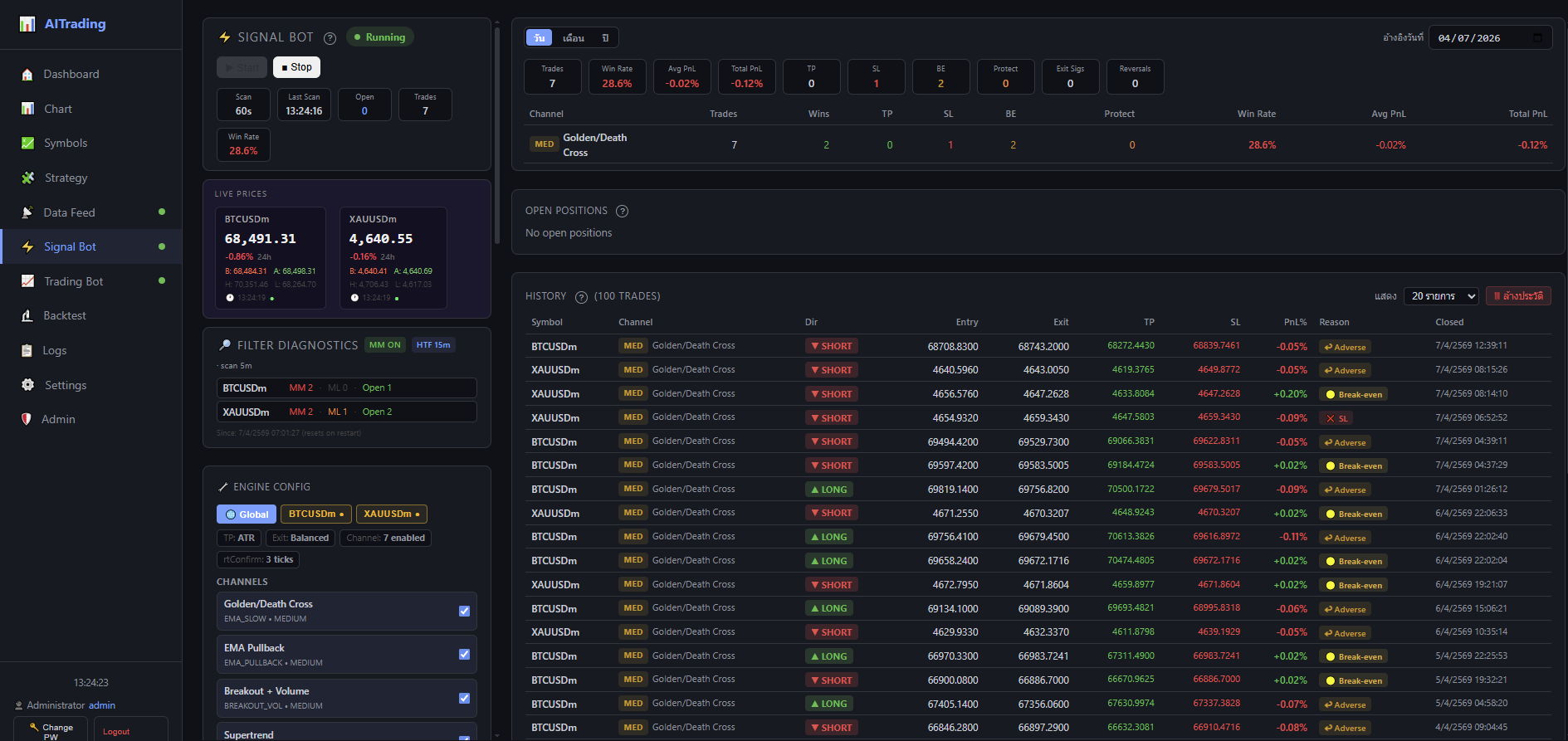 AI Trading automatic trading bot dashboard